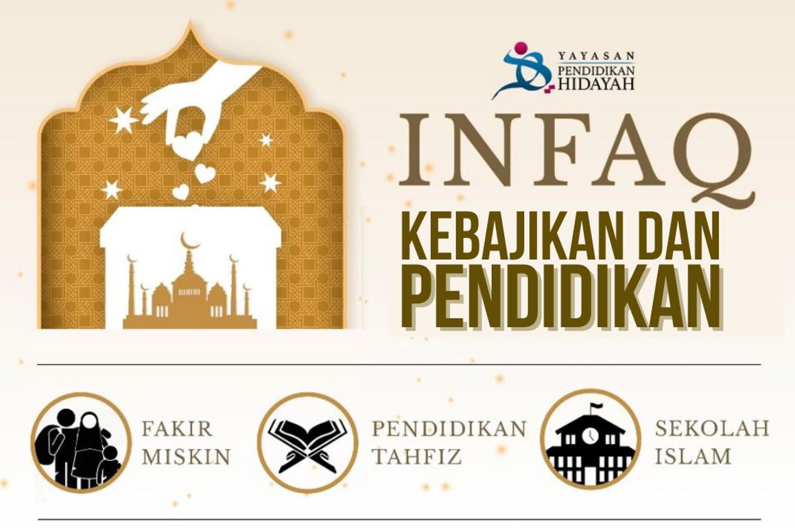 Infaq Kebajikan dan Pendidikan melalui Yayasan Pendidikan Hidayah untuk fakir miskin, anak yatim, pendidikan Tahfiz dan sekolah Islam.